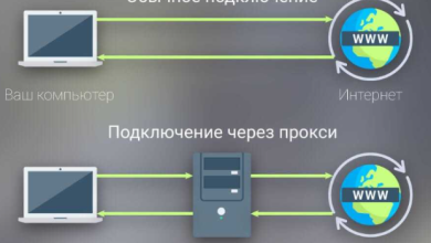 Photo of Преимущества возможности купить прокси недорого